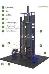 SC catalytic treatment plant